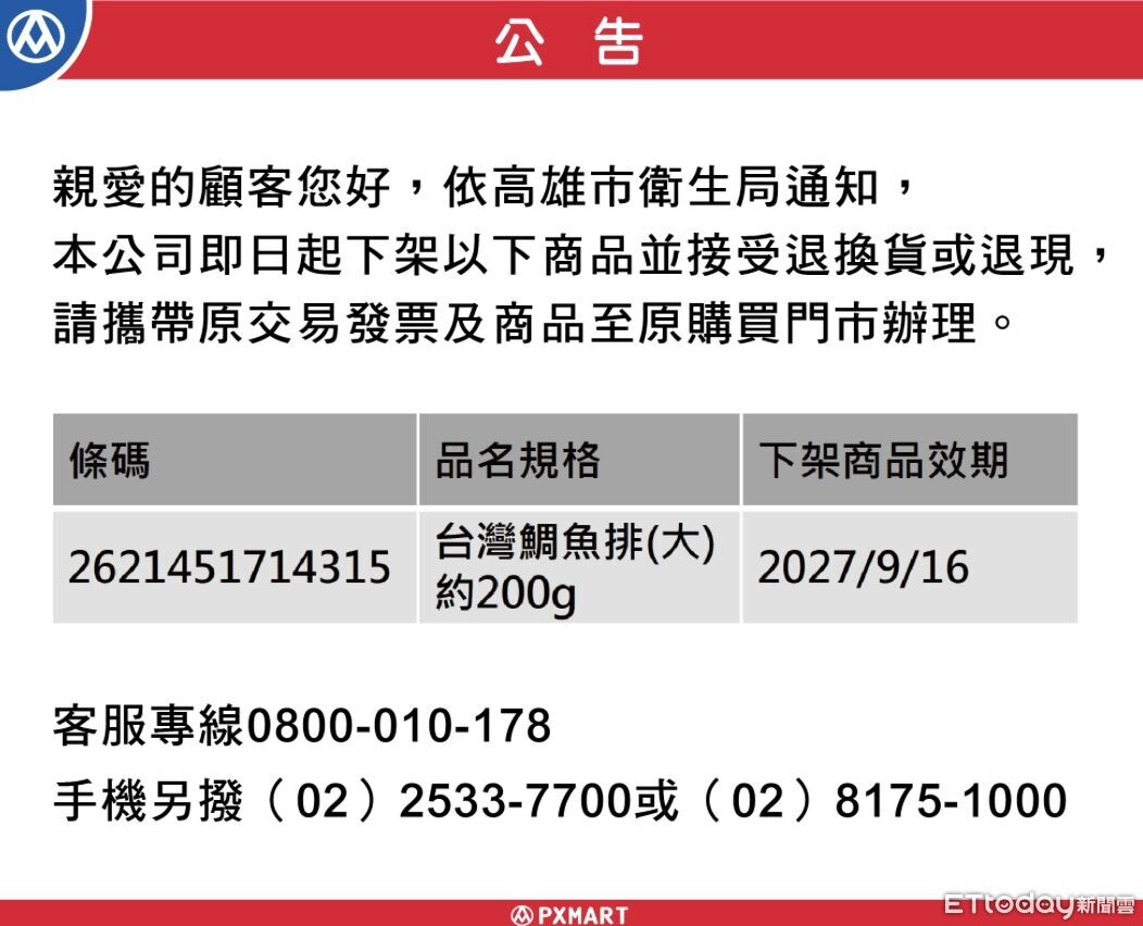 快訊/全聯鯛魚排驗出「藥檢超標」急下架 已狂賣超過4000包