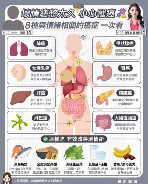 ▲▼營養師曝：「8大癌症」和情緒很有關係             。（圖／翻攝自FB/高敏敏營養師）