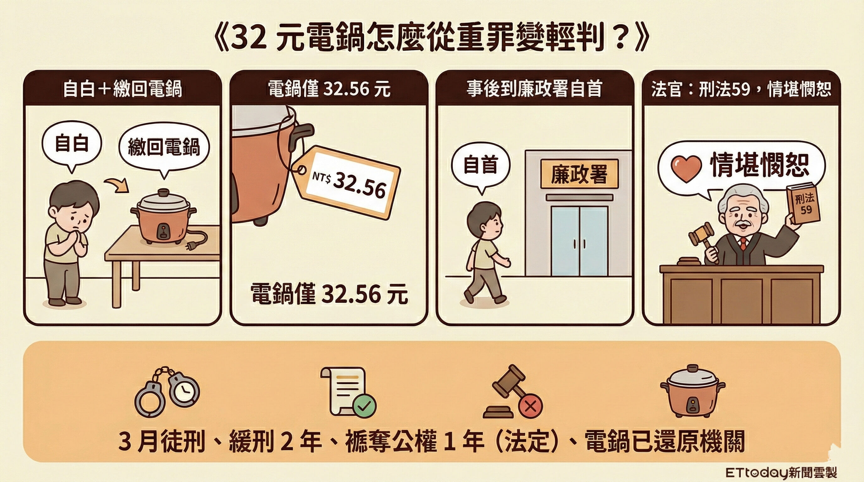 ▲▼             。（圖／記者黃宥寧製）