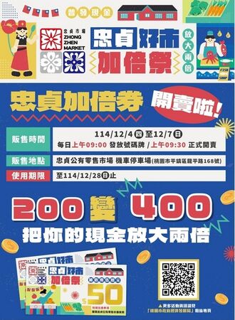 ▲桃園普發萬元再放大忠貞好市加倍祭12/4開賣