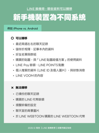 ▲▼             。（圖／LINE）