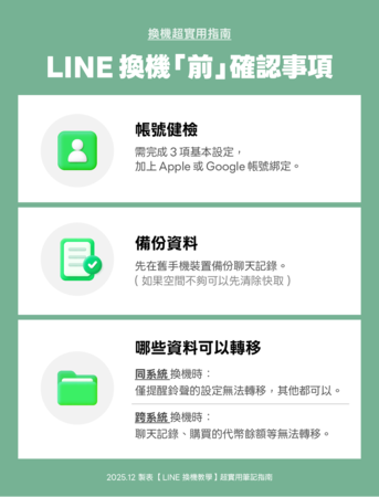 ▲▼             。（圖／LINE）