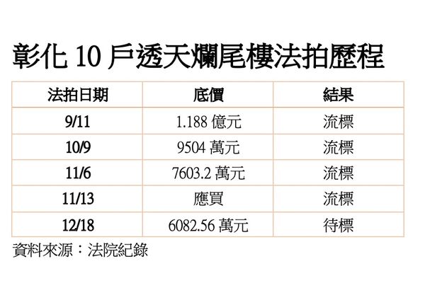 ▲▼             。（圖／記者陳筱惠攝）