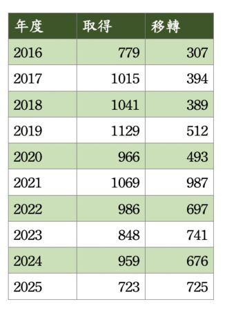 ▲▼             。（圖／住商提供）