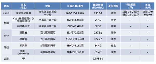 ▲▼             。（圖／翻攝自興富發）