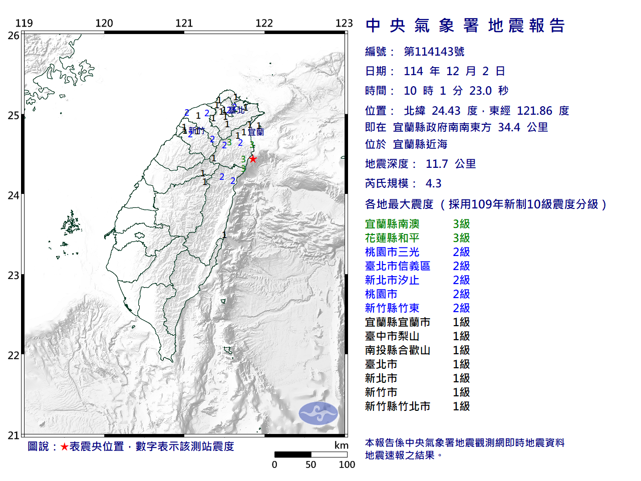 宜蘭近海規模4.3地震　氣象署：震央近陸地「北部較有感」