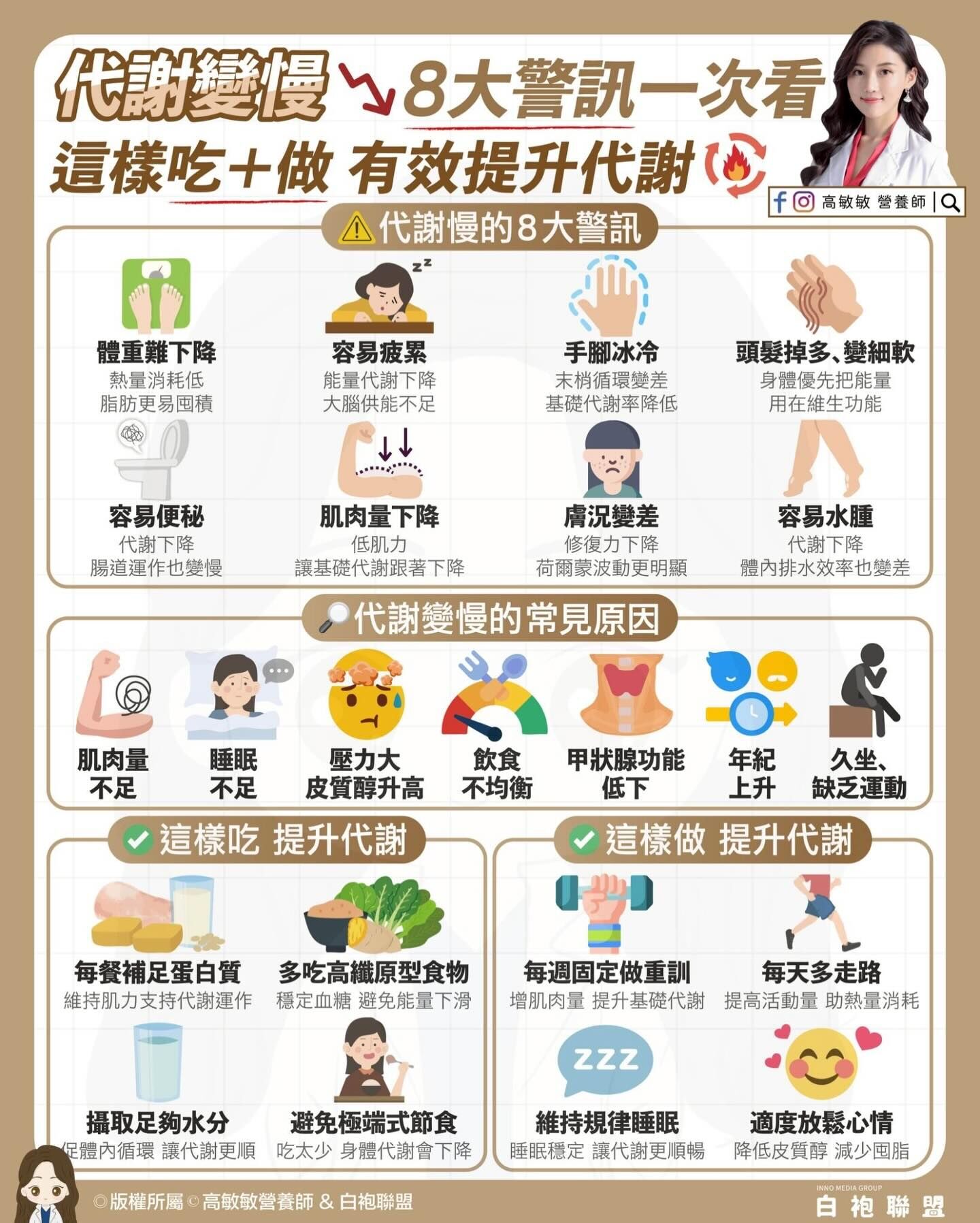 ▲▼「8大警訊」提醒你代謝變慢。（圖／翻攝自FB/高敏敏營養師）