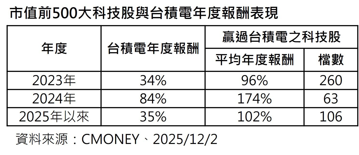 ▲▼群益投信。（圖／記者巫彩蓮攝）