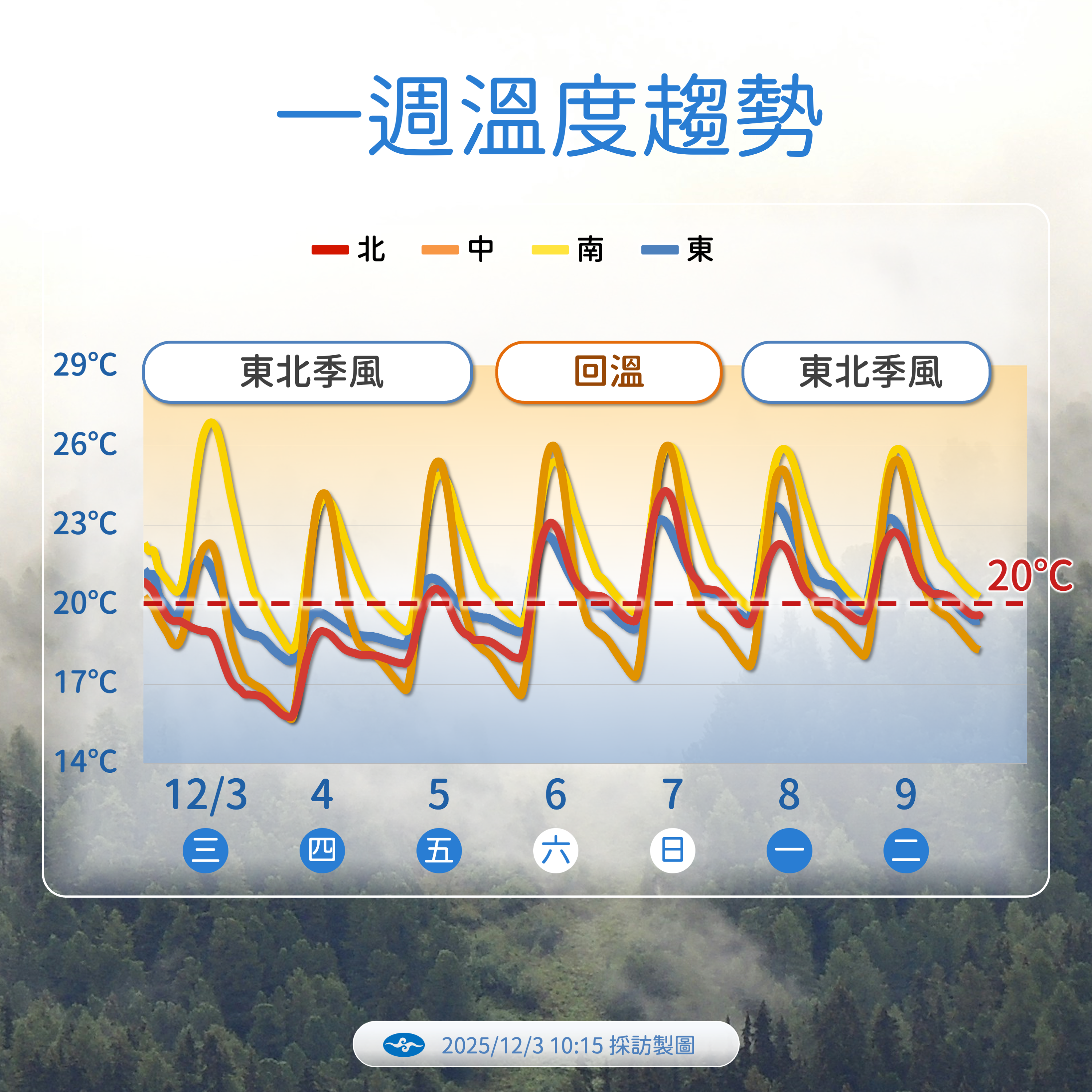 ▲▼未來一周天氣。（圖／氣象署提供）