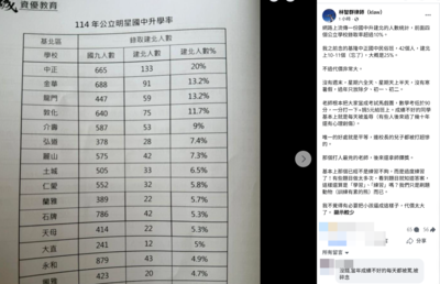 一票明星國中「建北錄取率曝光」　律師揭血淚史：代價非常大