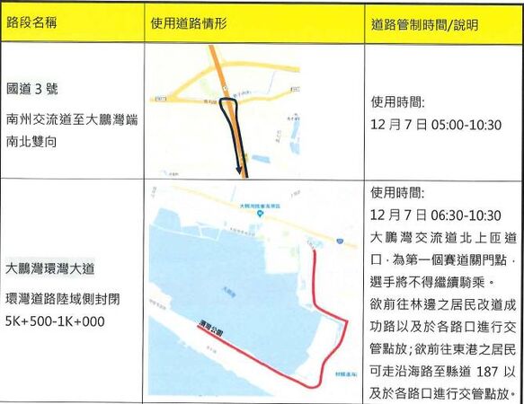 ▲2025LAVA鐵人三項大鵬灣站運動賽事交管。（圖／記者陳崑福翻攝）