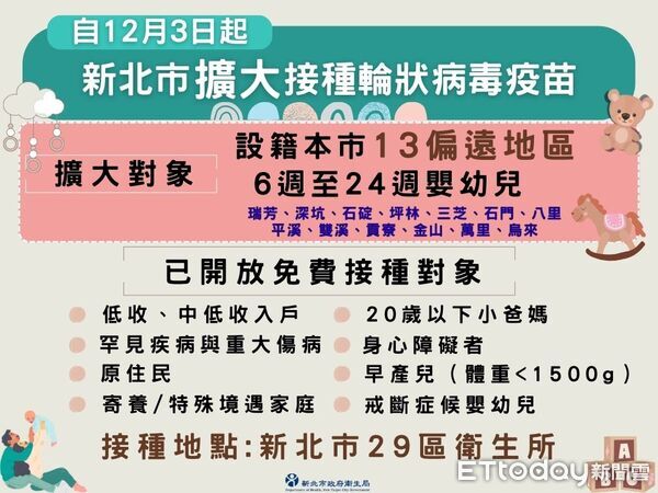新北市自即日起擴大13偏區嬰幼兒全額補助輪狀病毒疫苗。（圖／新北市衛生局提供）