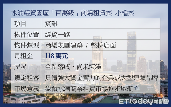 ▲▼水湳,最貴租賃             。（圖／記者陳筱惠攝）