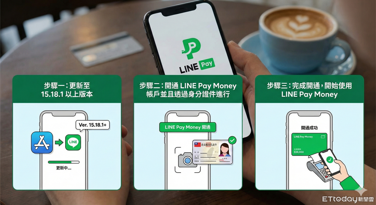 LINE Pay Money 今下午正式啟動! 一圖看開通3步驟
