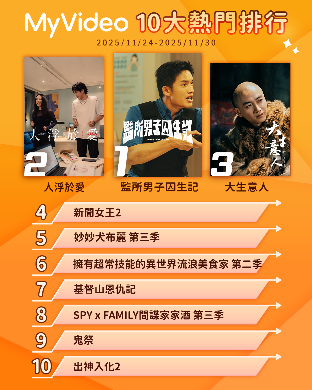 ▲▼MyVideo收視週榜（11/24-11/30）。（圖／MyVideo提供）