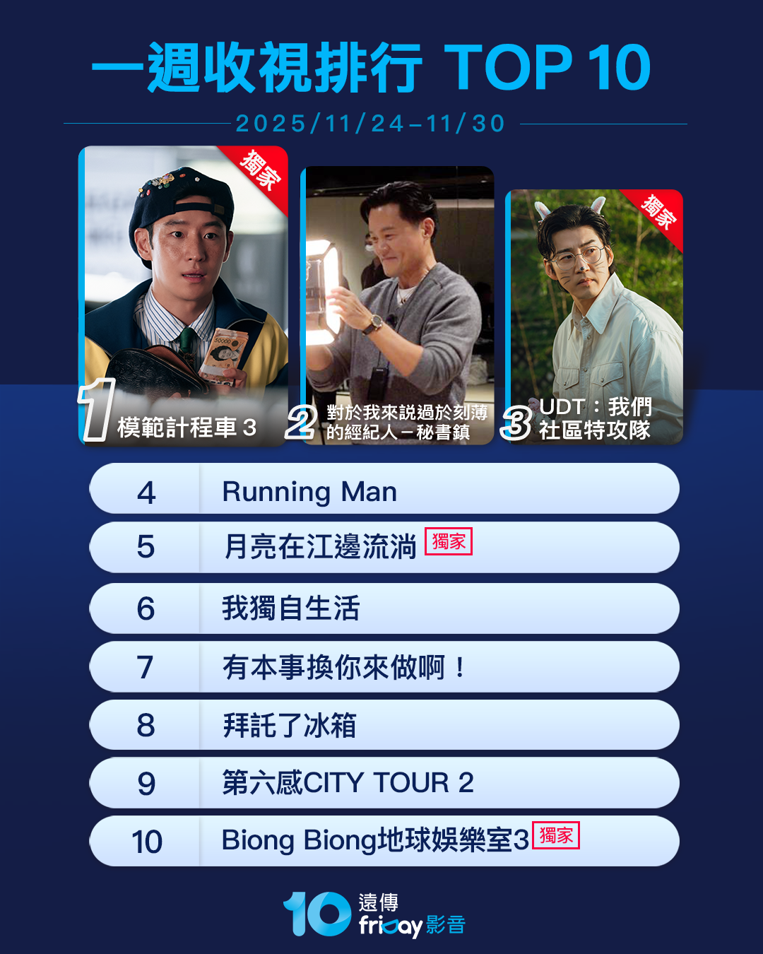 ▲▼friDay影音收視週榜（11/24-11/30）。（圖／friDay影音提供）