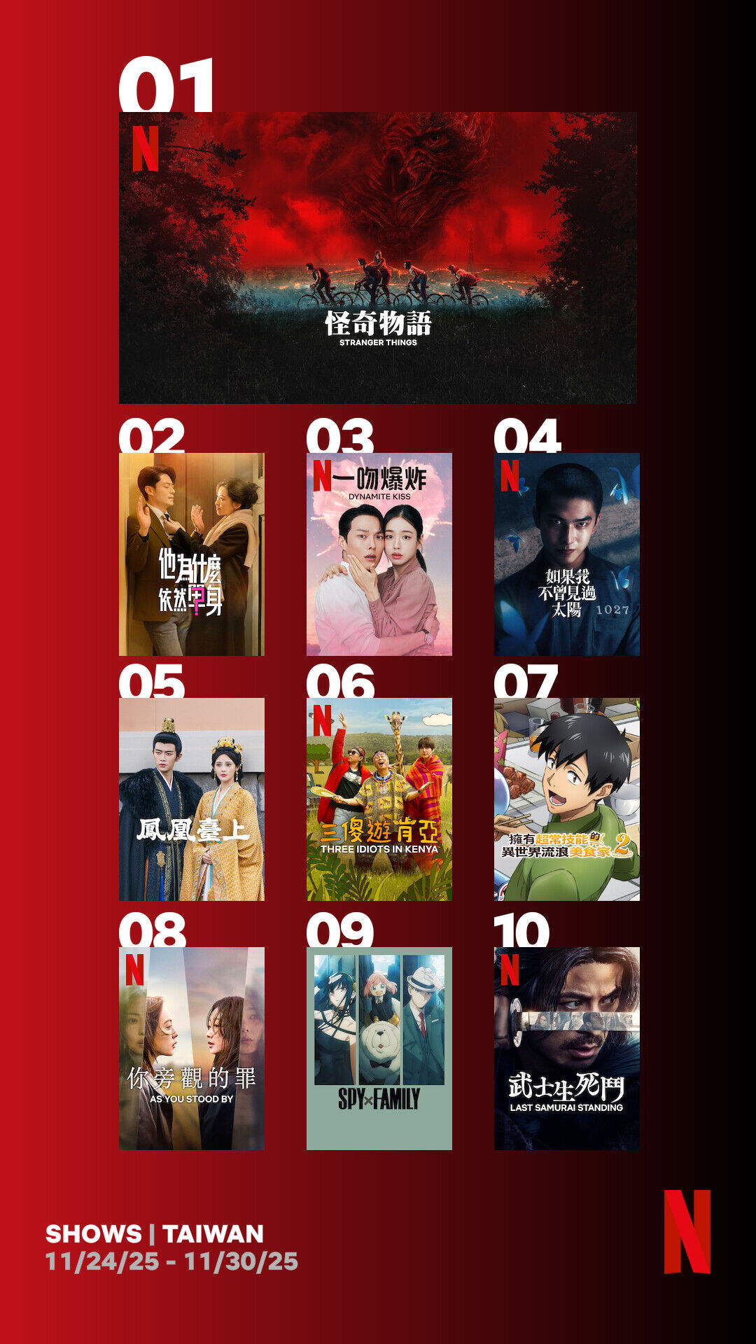 ▲▼Netflix收視週榜（11/24-11/30）。（圖／Netflix）