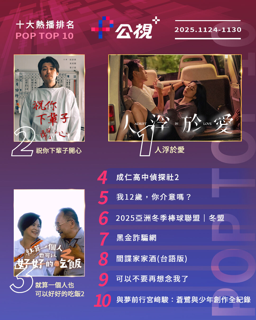 ▲▼公視+收視週榜（11/24-11/30）。（圖／公視+提供）