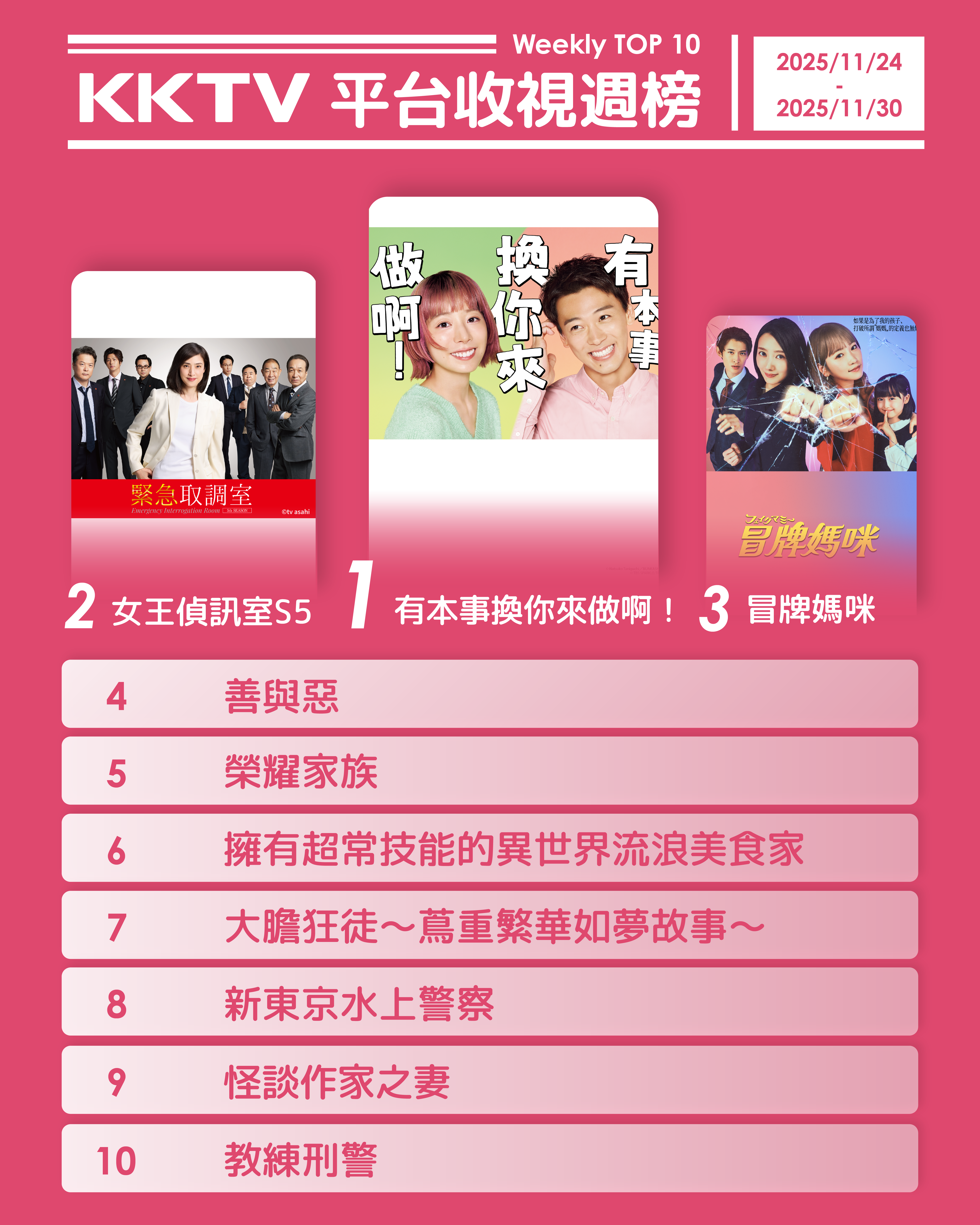 ▲▼KKTV收視週榜（11/24-11/30）。（圖／KKTV提供）