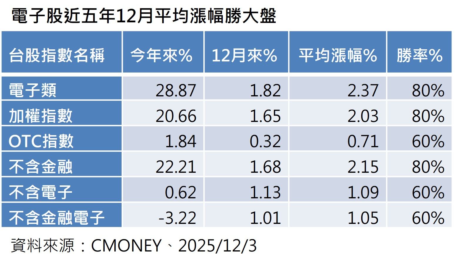 ▲▼群益投信。（圖／記者巫彩蓮攝）