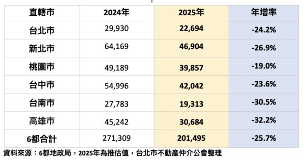 ▲▼             。（圖／台北市仲介公會提供）