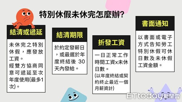▲花蓮縣政府提醒雇主，員工特休假未修完之合法處理方式及程序。（圖／花蓮縣政府提供）