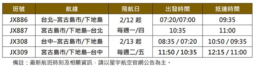 讓旅客一去就愛上的海島　宮古島以「沖繩最美離島」之姿成冬季亮點（圖／星宇航空提供）