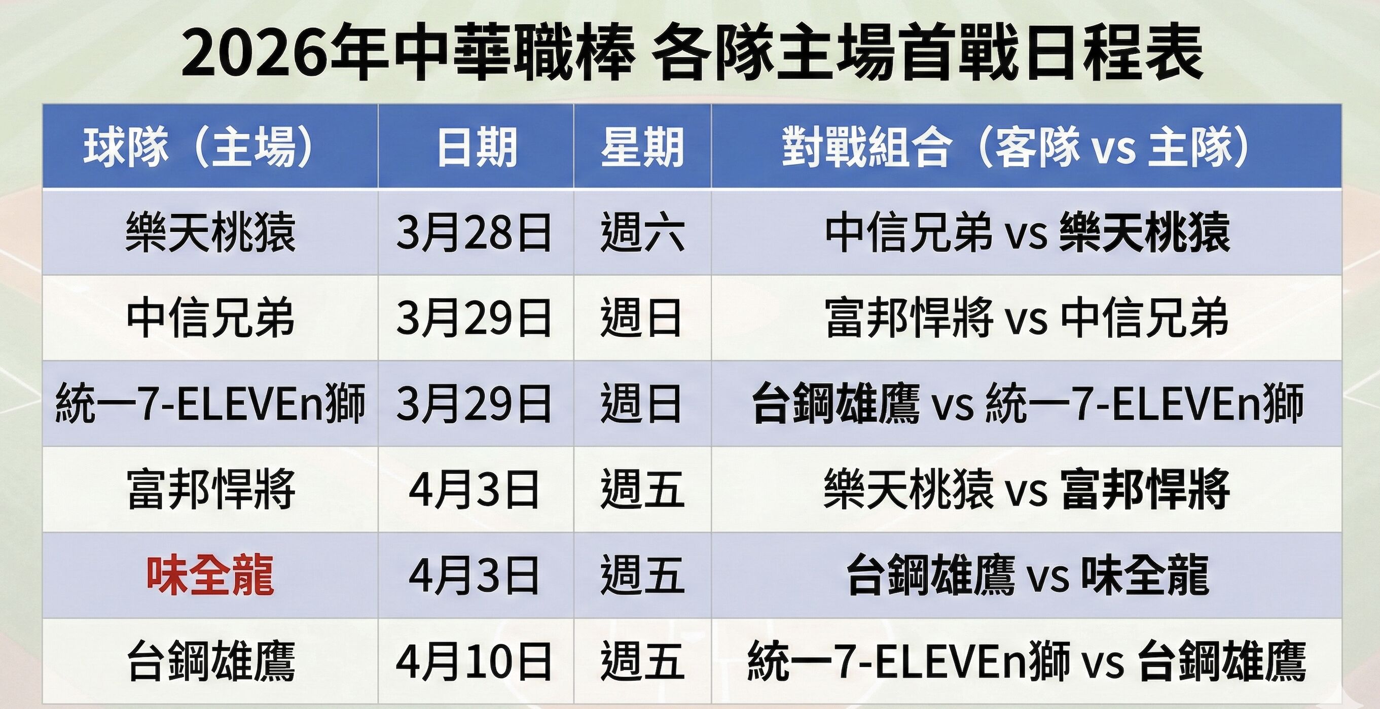 ▲▼ 中職各隊主場明年首場賽事           。（圖／聯盟提供）