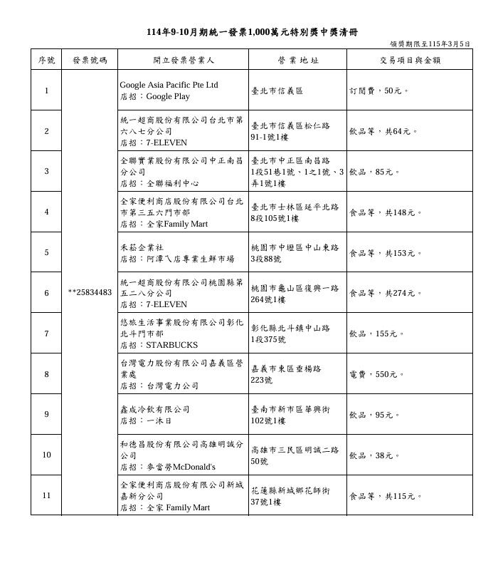 ▲▼9-10月統一發票千萬大獎。（圖／翻攝財政部官網）