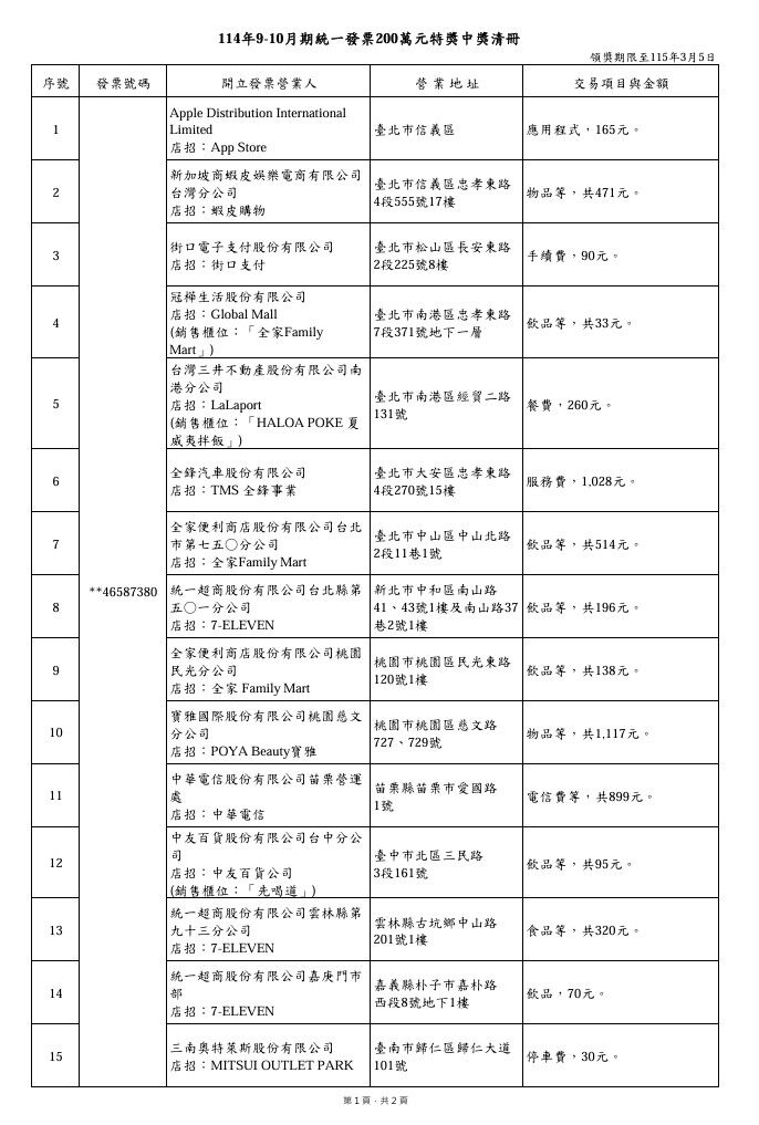 ▲▼9-10月統一發票200萬大獎。（圖／翻攝財政部官網）