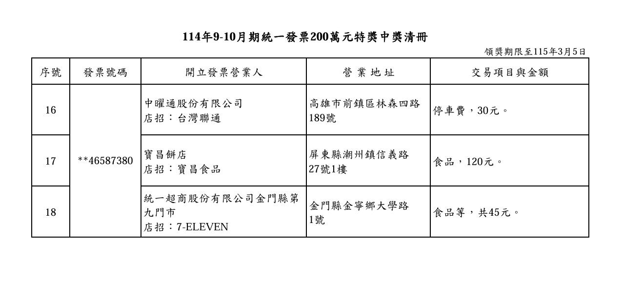 ▲▼9-10月統一發票200萬大獎。（圖／翻攝財政部官網）