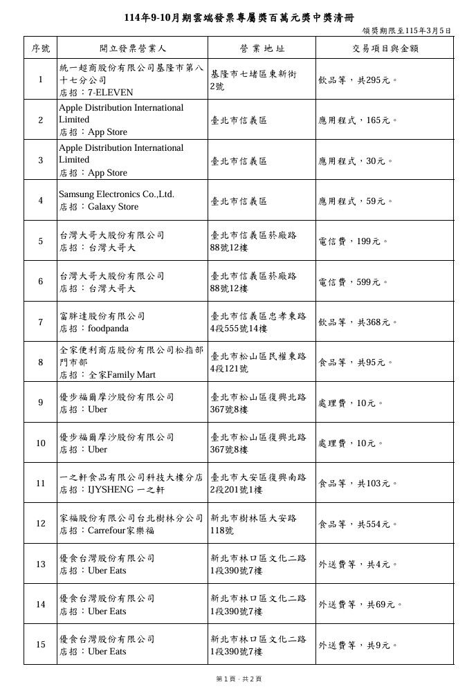 ▲▼9-10月雲端發票中百萬。（圖／翻攝財政部官網）