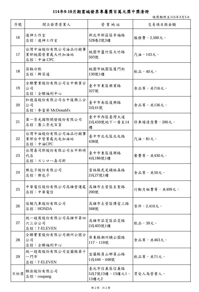 ▲▼9-10月雲端發票中百萬。（圖／翻攝財政部官網）