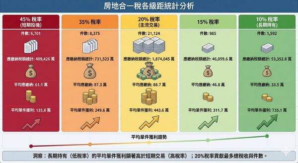 ▲▼        房地合一稅整理     。（圖／信義房屋提供、記者項瀚製）