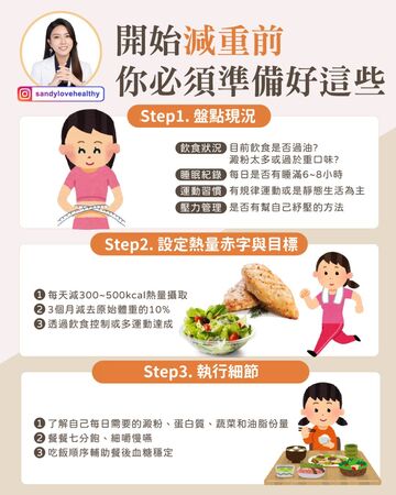 ▼營養師珊珊營養師。（圖／翻攝自愛健康營養師珊珊分專）