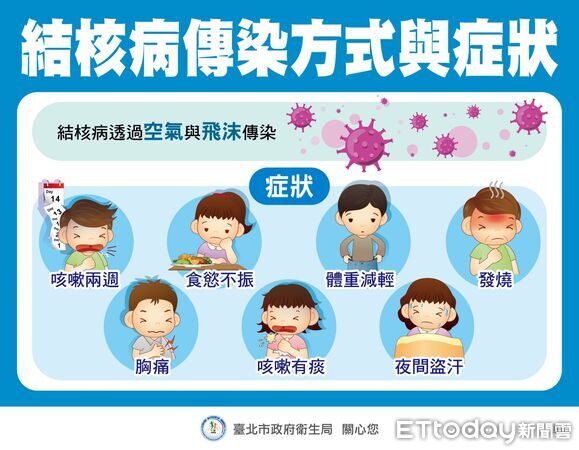 ▲▼   結核病          。（圖／北市衛生局提供）