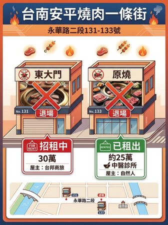 ▲▼             。（圖／記者張雅雲攝）