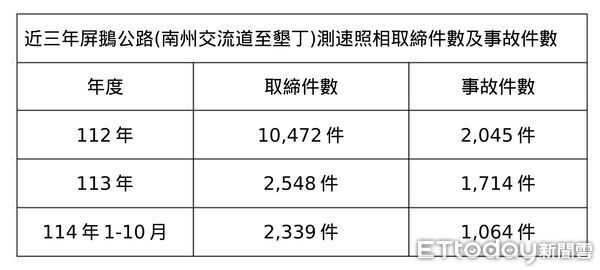 ▲交通隊針對測速照相設置做說明。（圖／記者陳崑福翻攝）