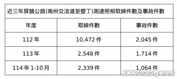 ▲交通隊針對測速照相設置做說明。（圖／記者陳崑福翻攝）
