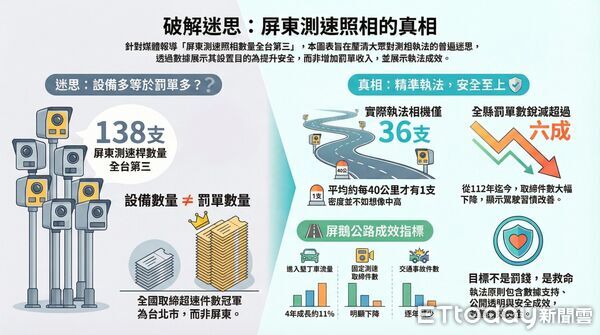 ▲交通隊針對測速照相設置做說明。（圖／記者陳崑福翻攝）