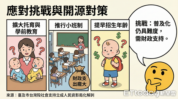 ▲大陸生育率下降將逐漸對教師及學校編制和數量產生危機。（AI協作／記者魏有德製，經編輯審核）