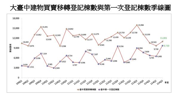 ▲▼             。（圖／記者陳筱惠攝）