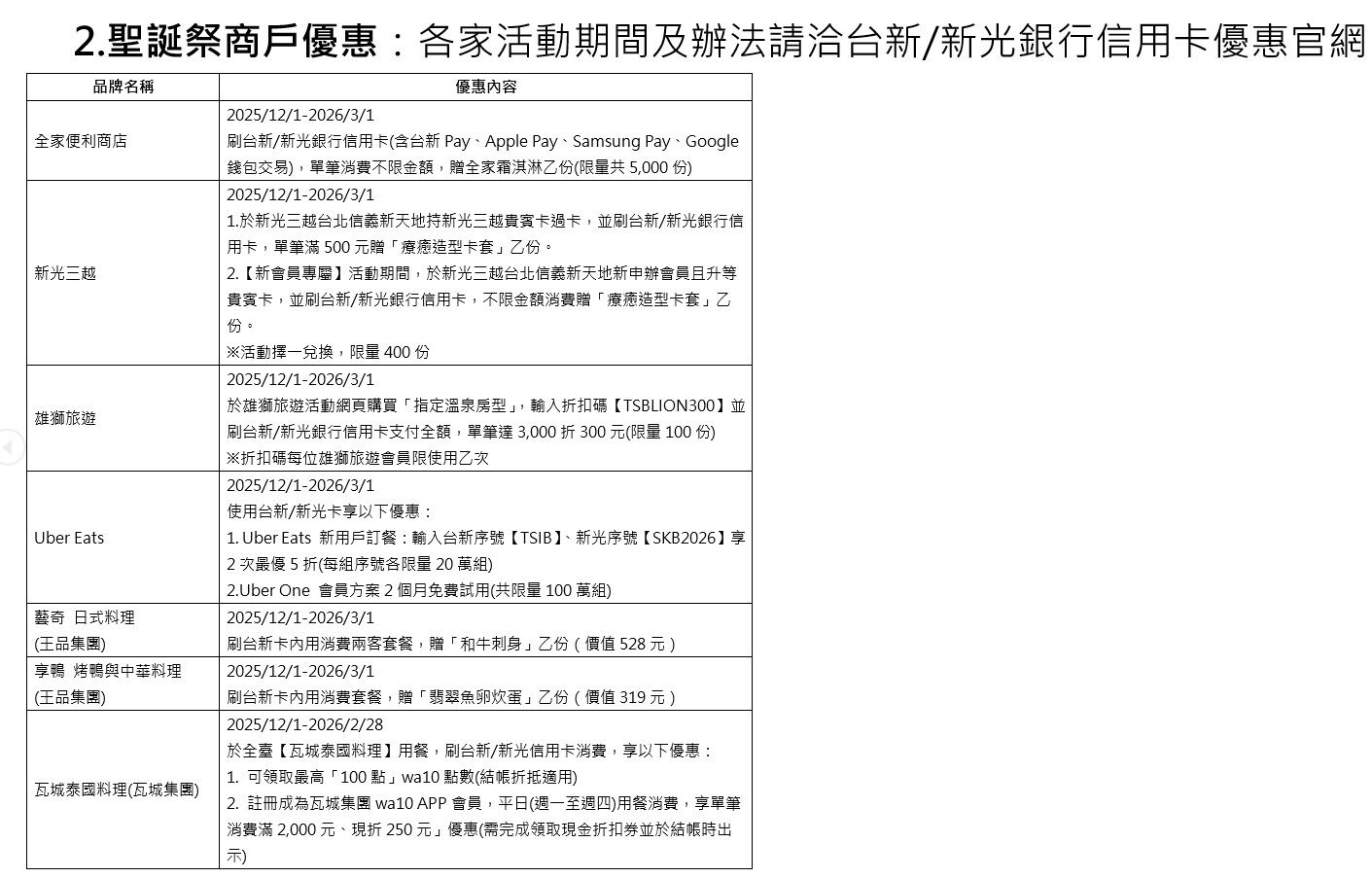 ▲▼台新新光金點燈。（圖／業者提供）