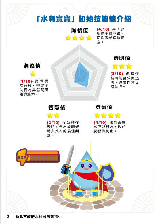 ▲新北水利局防貪指引趣味出擊。（圖／新北市水利局提供）