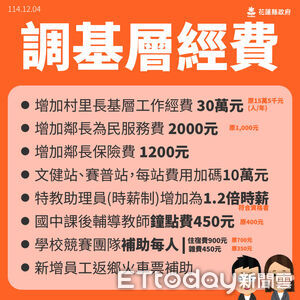 花蓮115年福利措施規劃出爐！擴福利、助青年、強化基層新制