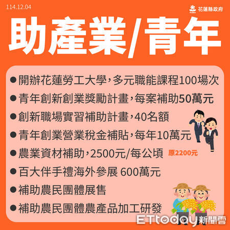 ▲▼花蓮縣政府5日發布115年度總預算新制懶人包，內容展現落實全齡福祉、目前預算案正在縣議會審議中，於通過後公告實施細節。（圖／花蓮縣政府提供，下同）