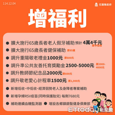 ▲▼花蓮縣政府5日發布115年度總預算新制懶人包，內容展現落實全齡福祉、目前預算案正在縣議會審議中，於通過後公告實施細節。（圖／花蓮縣政府提供，下同）