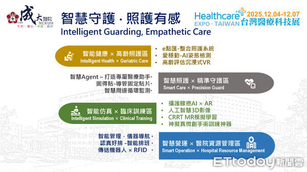 ▲成大醫院以「智慧守護・照護有感」主軸登場醫療科技展，4大展區完整呈現智慧醫療藍圖。（記者林東良翻攝，下同）