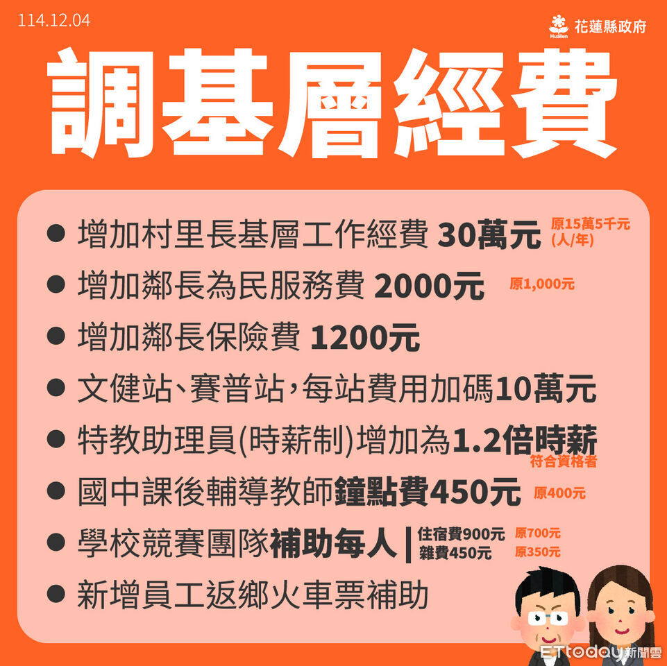 花蓮115年福利措施規劃出爐!擴福利、助青年、強化基層新制