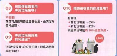 桃園校園隨袋徵收惹議　蘇俊賓親上火線回應疑慮